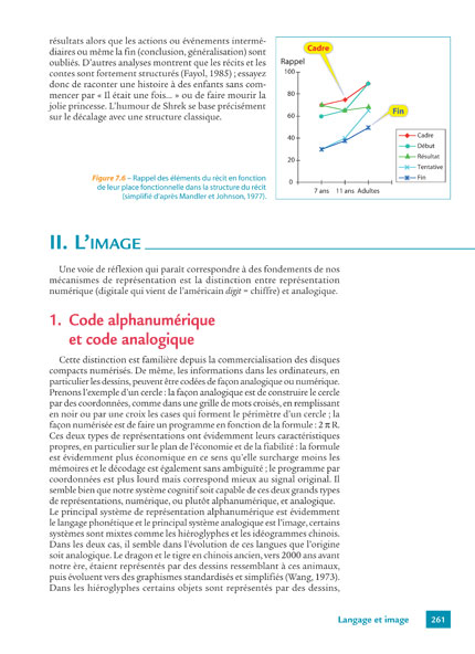 L'image - Code alphanumérique et code analogique - page 1