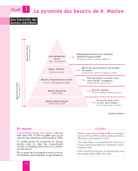 La pyramide des besoins - page 3