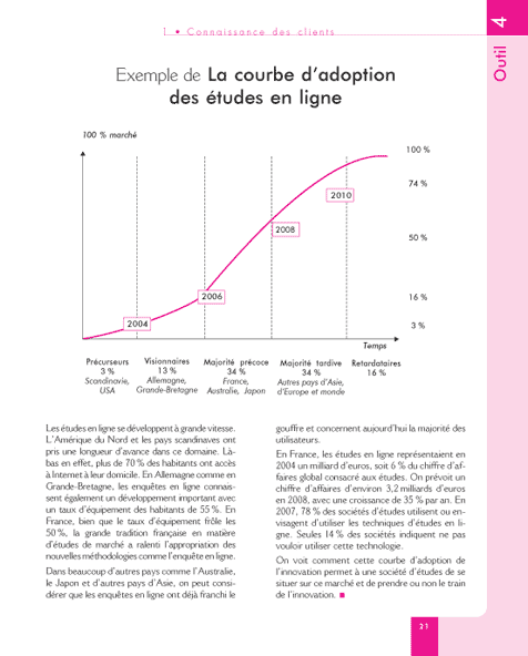 La courbe d'adoption des produits - page 12